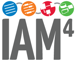 IAM⁴ Applicatiebeheer